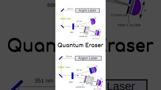 Quantum eraser philosophy quantummysticism quantumphysics space interstellar [upl. by Ibmab219]