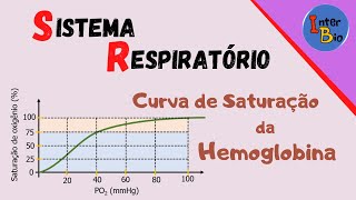 Índice de saturação da transferrina aprenda a interpretar este exame  Prof Dr Victor Proença [upl. by Grannias]