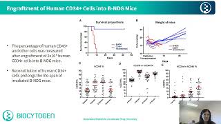 Immunodeficient Mouse Models to Support Prolonged Engraftment of Human NK and Tumor Cells [upl. by Flint57]