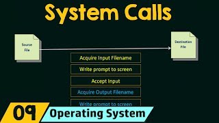 System Calls [upl. by Fagen]