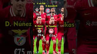 Liverpool Squad  RB Leipzig 01 Liverpool  Which clubs are they from shorts liverpool [upl. by Frame305]