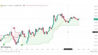 Live Gold XAUUSD M5 247 [upl. by Polash]