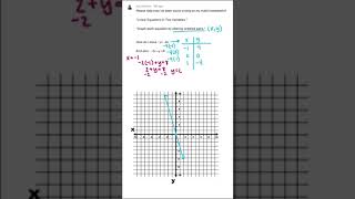 Solving simultaneous equations in calculator  Casio 991cw hacks calculatortrick [upl. by Hodess]