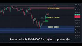 BTC market analysis today [upl. by Fowkes]