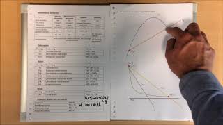 Marktvormen met kenmerken formules en grafieken [upl. by Ahsienyt]