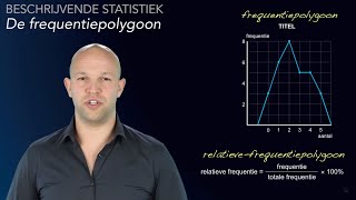 Histogram en relatieve frequentiepolygoon havovwo AC  WiskundeAcademie [upl. by Lucchesi]