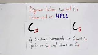 Difference between C18 and C8 Column used in HPLC [upl. by Zasuwa]