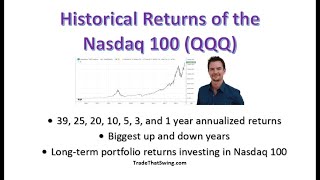 Historical Returns of the Nasdaq 100 Index QQQ ETF [upl. by Nortal165]