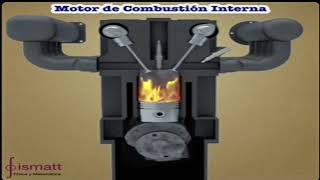 ¿Cómo funciona un motor de combustión interna [upl. by Johiah947]