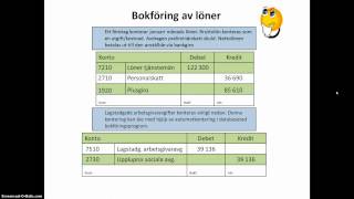 Bokföring lön skatt och arbetsgivaravgift [upl. by Riocard463]