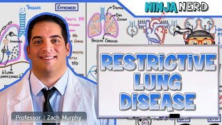 Restrictive Lung Diseases  Clinical Medicine [upl. by Miko]