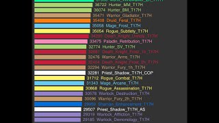 dps rankings warlords of draenor [upl. by Ocirnor]