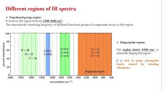 EXP 08 FTIR Spectroscopy [upl. by Py]