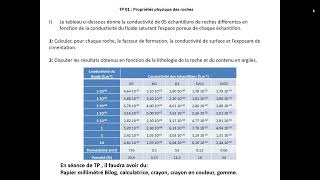 Cours Prospection Électrique  introdution1 [upl. by Hamon329]