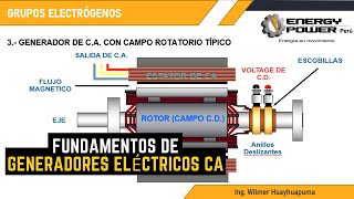 GENERADOR ELÉCTRICO CA  GRUPOS ELECTRÓGENOS [upl. by Archangel]