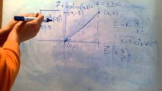 CAMPO ELÉCTRICO Cómo calcular el campo eléctrico producido en un punto por una carga puntual [upl. by Thanasi]