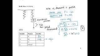 Diff Eq 13 Notes Differential Equations as Mathematical Models [upl. by Whitcher]