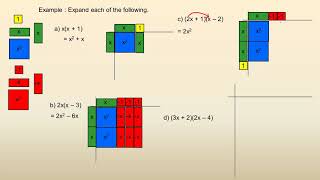 Multiplying Monomials and Binomials with Algebra Tiles [upl. by Kaile]