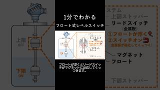 1分でわかるフロート式レベルスイッチShorts [upl. by Israel]