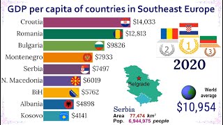 GDP per capita of countries in Southeastern Europe TOP 10 Channel [upl. by Chickie]