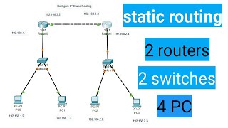 Configure IP static routing in Hindi  Static Routing using 2 routers 2 Switches 4 Pc [upl. by Ahsinauj]