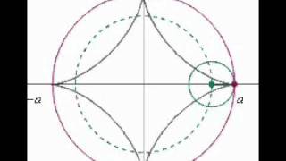 Hypocycloid animation only [upl. by Nosiram]