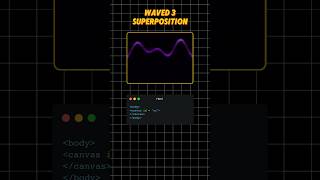 How to create waved 3 superposition in html css amp js coding [upl. by Doykos953]