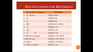 Different Shapes amp Grades of Steel Structures as per AISC [upl. by Borreri]