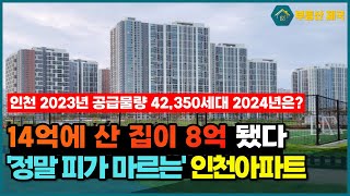 14억에 산 집이 8억 됐다 정말 피가 마르는 인천아파트 매매 부동산 급매 수도권 전세 부동산전망 반토막 마피 2차하락 2차폭락 부동산시장 송도 청라 검단 급매물 [upl. by Ihcur]