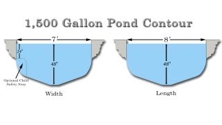 How deep should i make my pond [upl. by Lowry]