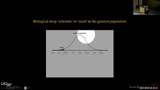 Understanding Sleep [upl. by Udela]