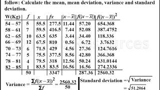 Mean deviation variance and standard deviation of grouped data [upl. by Arleta]