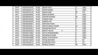 MP CHO result Announce 2024  Top 10373 Students mpcho [upl. by Annorah]