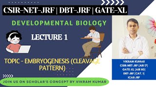 Embryogenesis Cleavage  Type of Cleavage  Blastula  Development Biology [upl. by Charita]