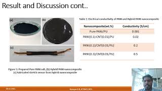 Flexible Stretchable strain sensor on PANI MWCNT PU polymer nanocomposite for biomedical application [upl. by Mieka]