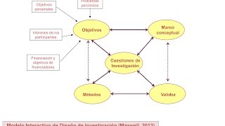 Metodología de la investigación Capítulo 1 [upl. by Adiehsar117]