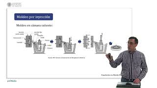 Fundición en molde permanente   UPV [upl. by Elora]