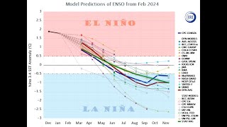 Spring 2024 Climate Outlook from NWS Wilmington NC [upl. by Melli571]