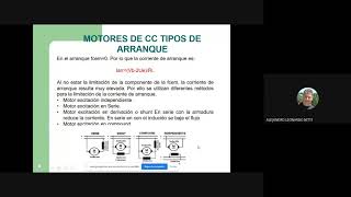 Clase 4 Motores CC y CA [upl. by Miguelita]