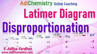 Disproportionation reaction class 11Latimer diagramIIT JEE NEET SATAdiChemistrysolved problems [upl. by Nikolaos506]