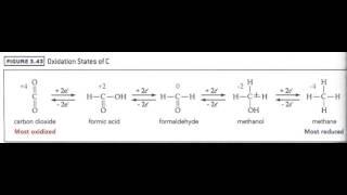 MCAT 2015 Oxidation States Tutorial  CurveSetter Tutoring [upl. by Novikoff]