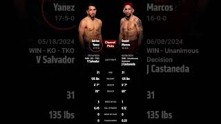 Adrian Yanez vs Daniel MarcosWho will win UFC on ESPN 63fightnightpicks fightpicks betting [upl. by Godard]