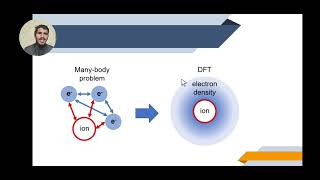 Density Functional Theory  Explained in Much Easy way [upl. by Jonati]