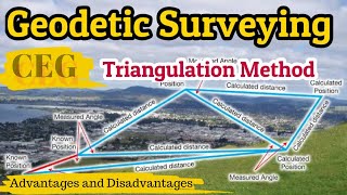 TRIANGULATION  Fundamental Techniques used for Surveying [upl. by Myles]