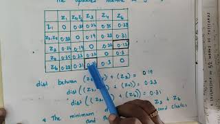 Lecture 14Hierarchical Agglomerative Clustering HAC [upl. by Garges]