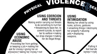 Coercion and Threats  Understanding the Power and Control Wheel [upl. by Kisor]