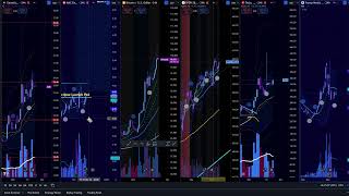 SPY STOCK MARKET CRASH 💥 BIG IMPLICATIONS ON AMC GAMESTOP TESLA DJT amp CRYPTO NEXT WEEK [upl. by Radack]