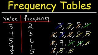 How To Make a Simple Frequency Table [upl. by Zetram]