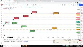 02092022 TODAY STRIKE NIFTY 17600 CE FINNIFTY 18200 CE ampFINNIFTY SPOT PRICE INTRADAY LEVELS [upl. by Iggy]