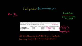 Multiproduct Break Even Analysis [upl. by Nylatsyrk837]